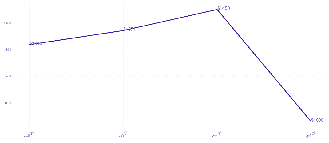 chart_img