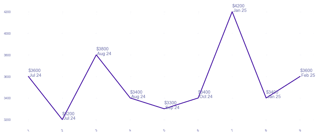 chart_img