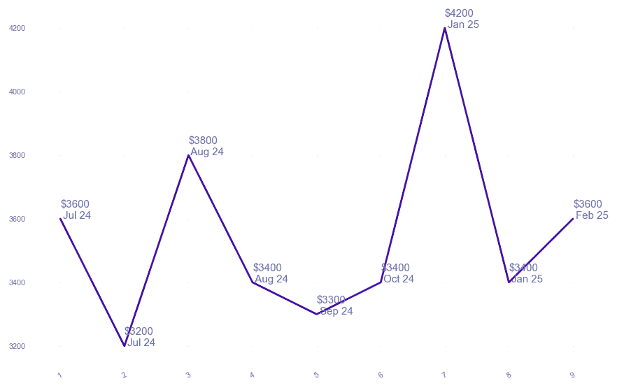 chart_img