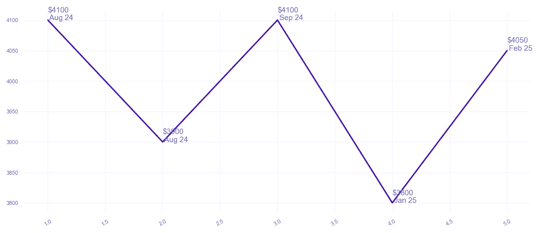 chart_img