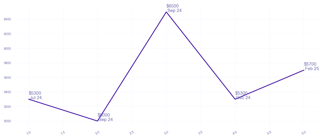 chart_img