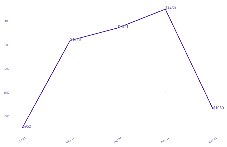 chart_img