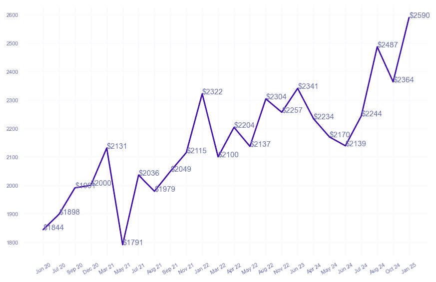 chart_img
