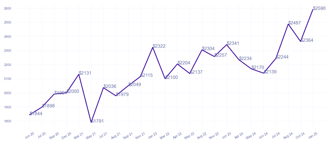 chart_img