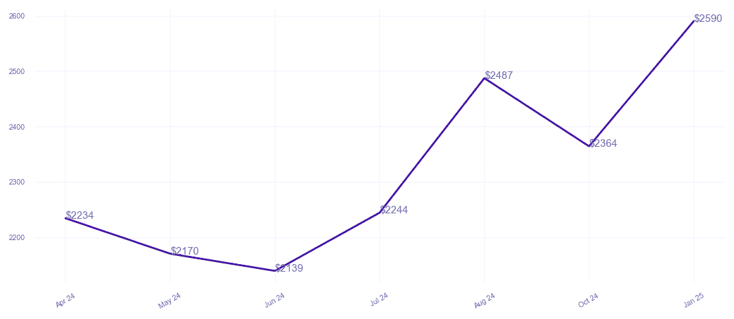 chart_img