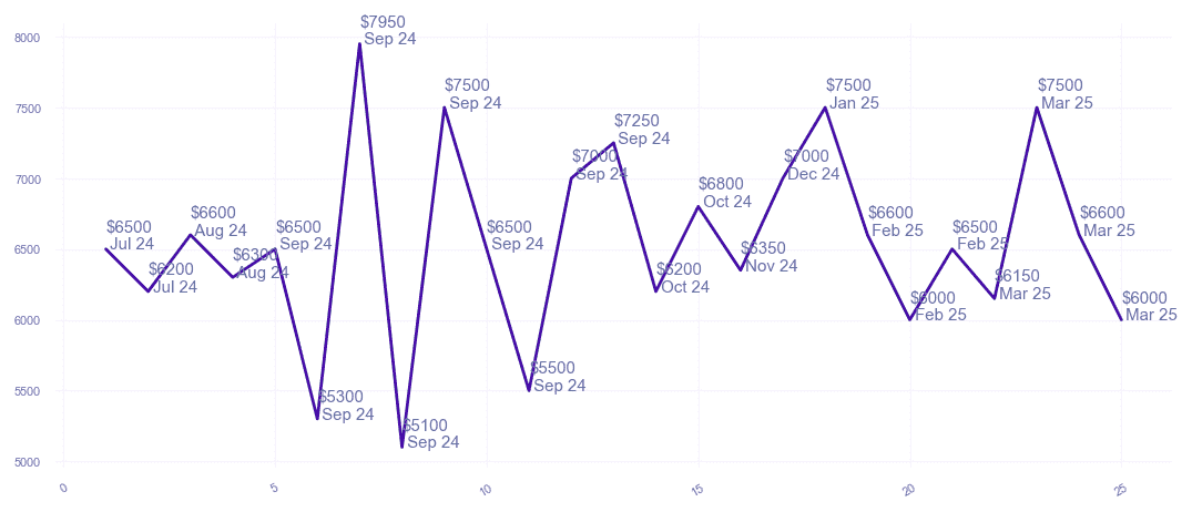 chart_img