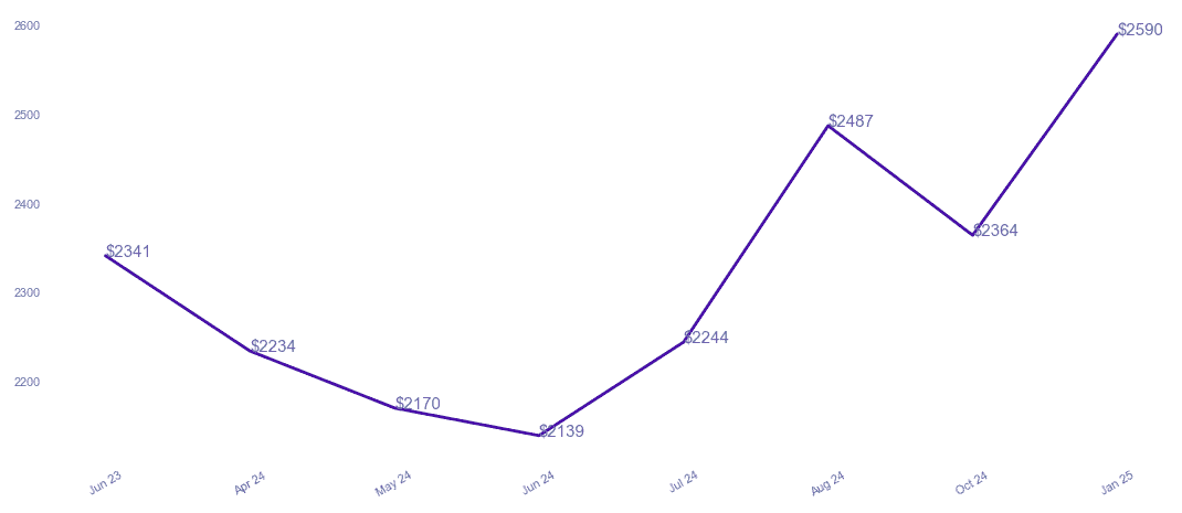 chart_img