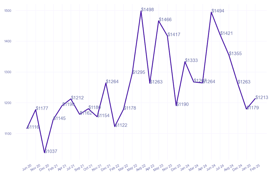 chart_img