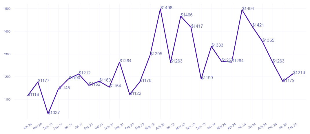 chart_img