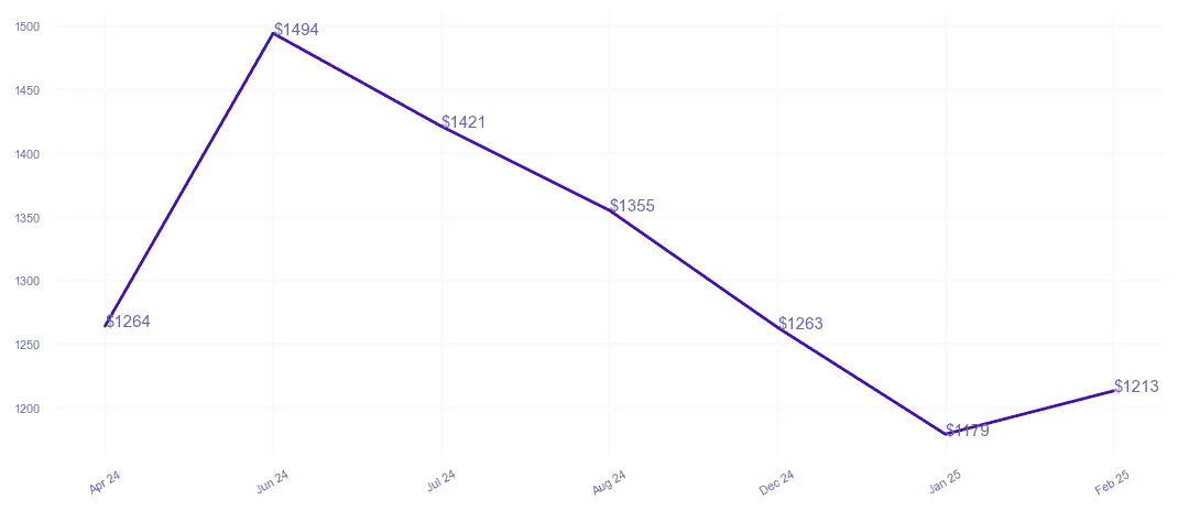 chart_img