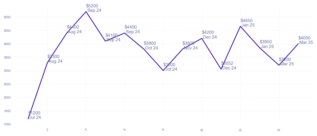 chart_img
