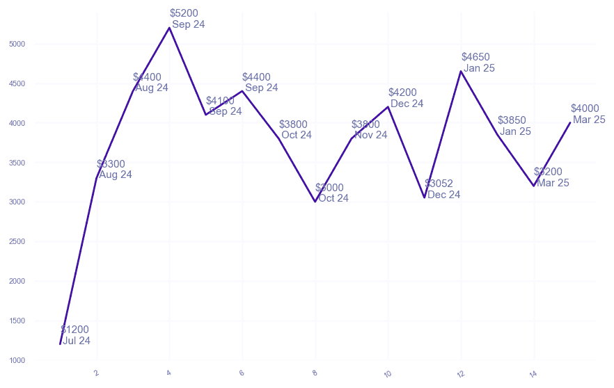chart_img