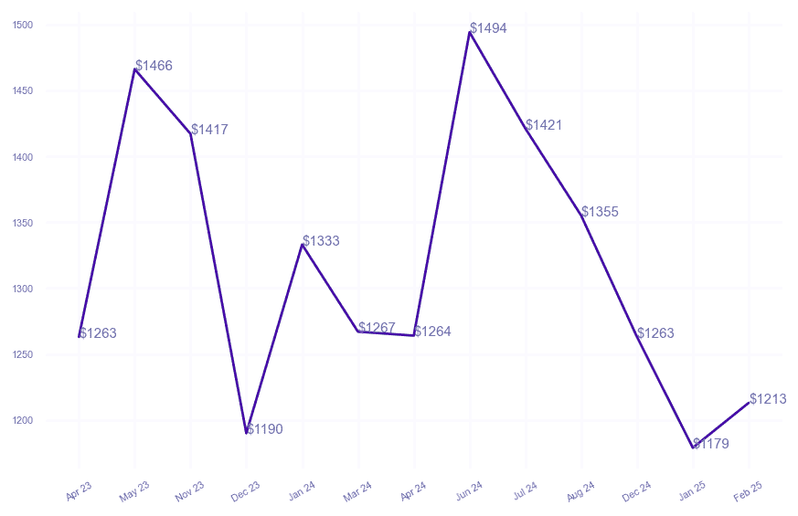 chart_img