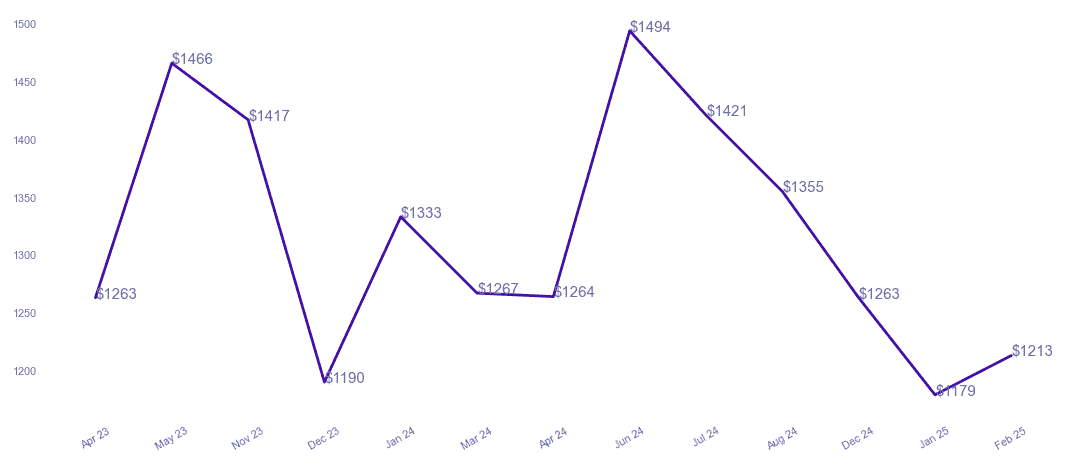 chart_img