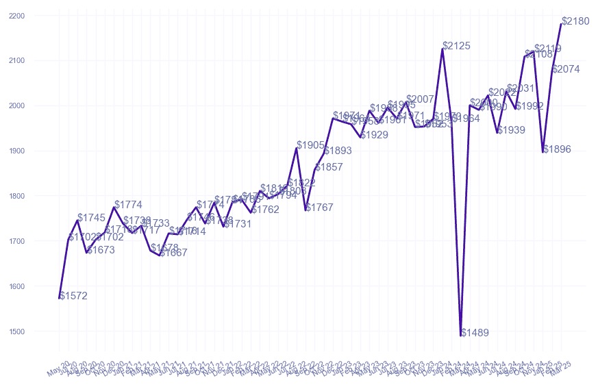 chart_img