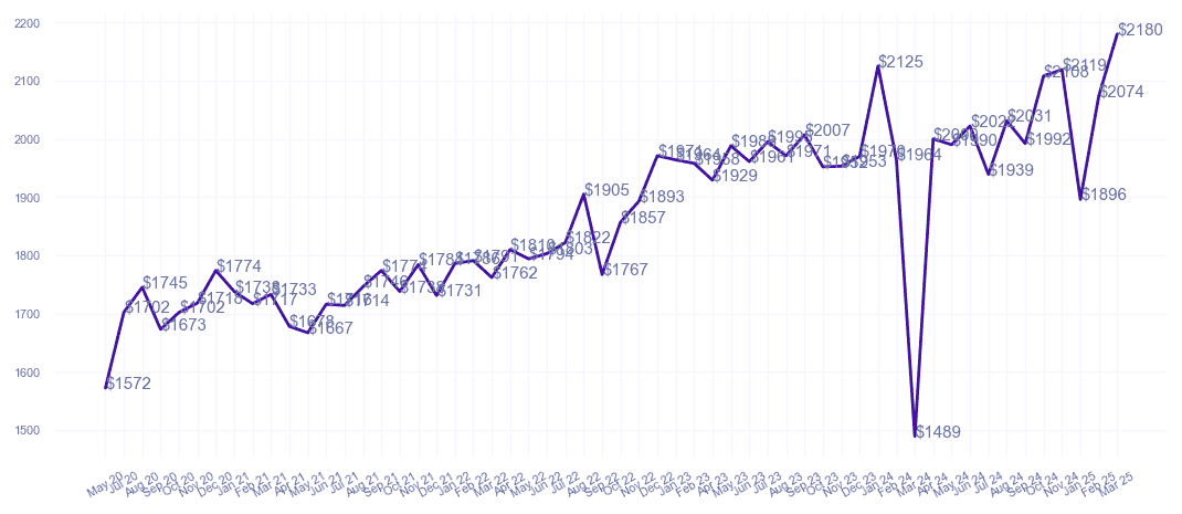 chart_img