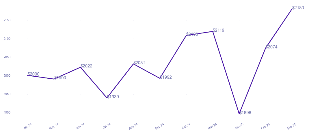 chart_img