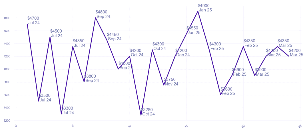 chart_img