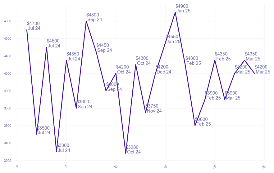 chart_img