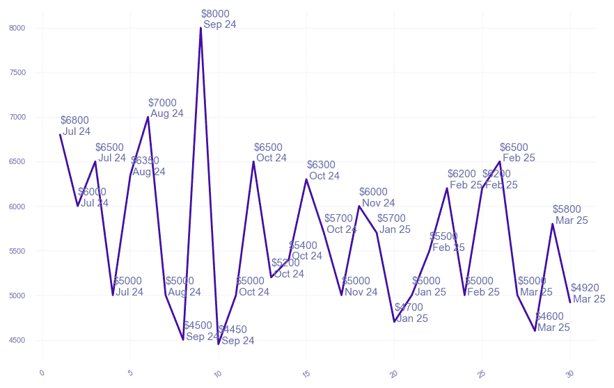chart_img