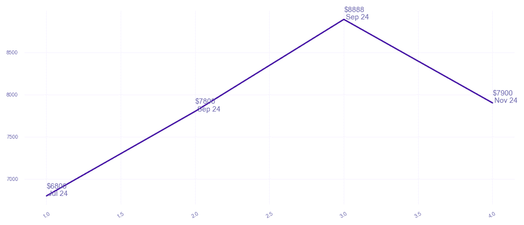 chart_img