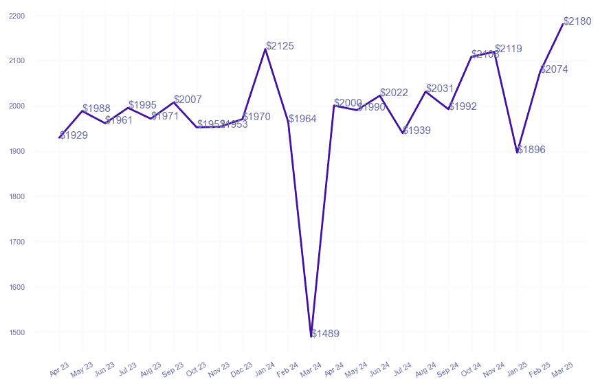 chart_img