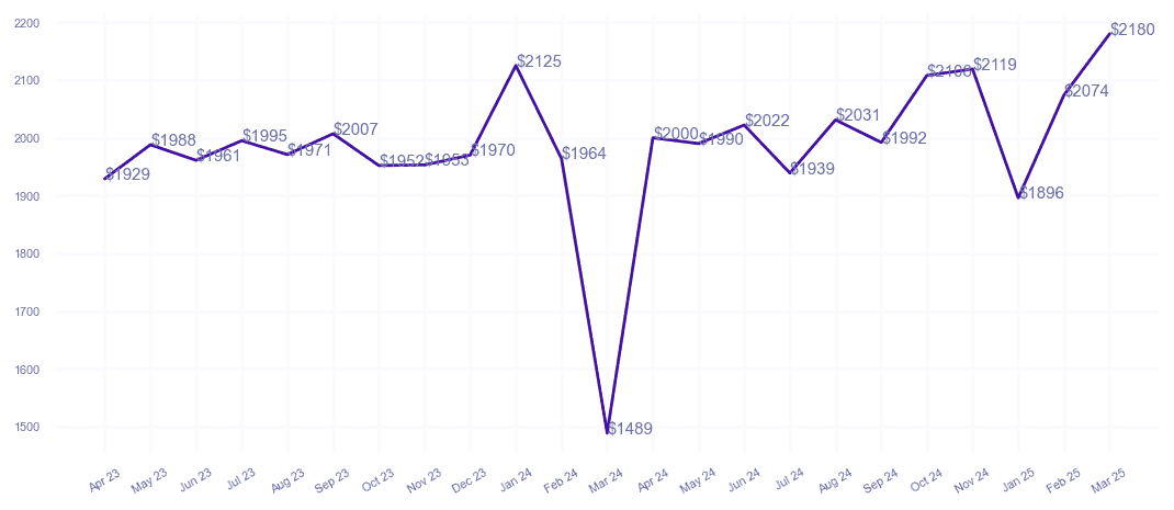 chart_img