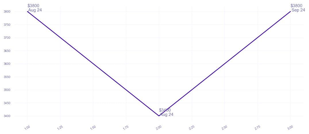 chart_img