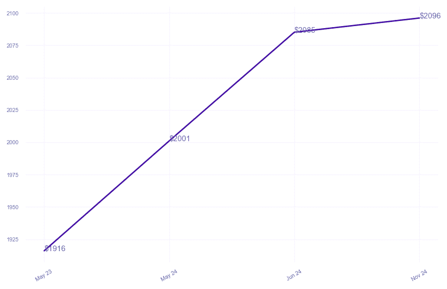 chart_img