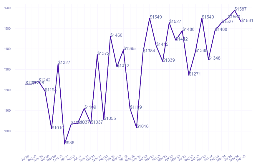 chart_img