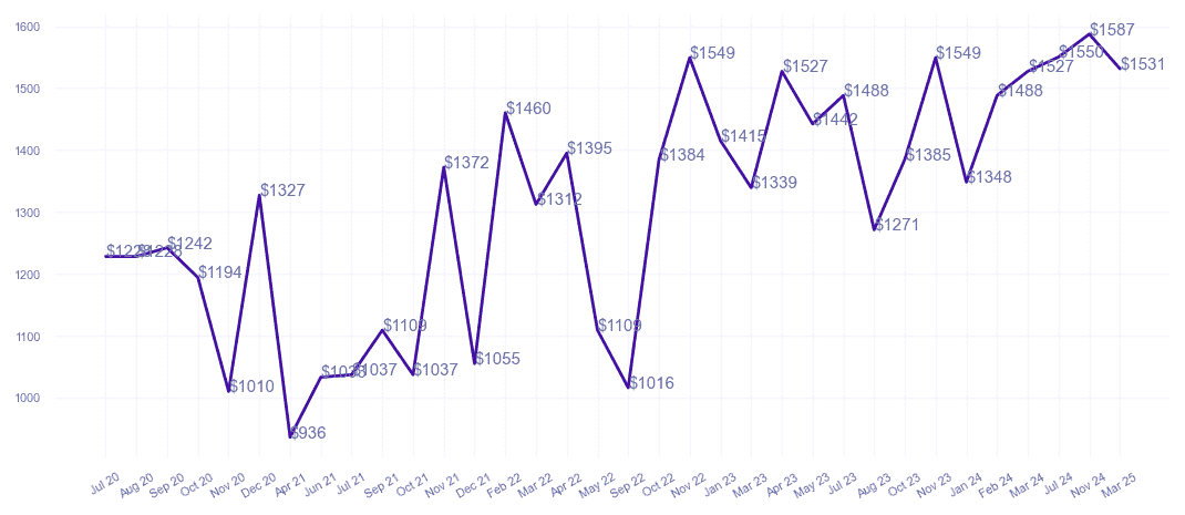 chart_img