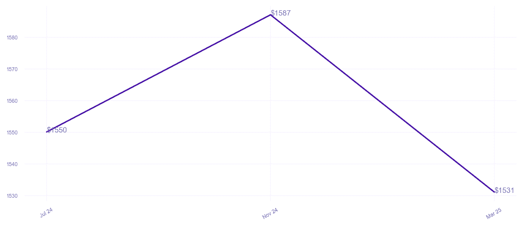 chart_img