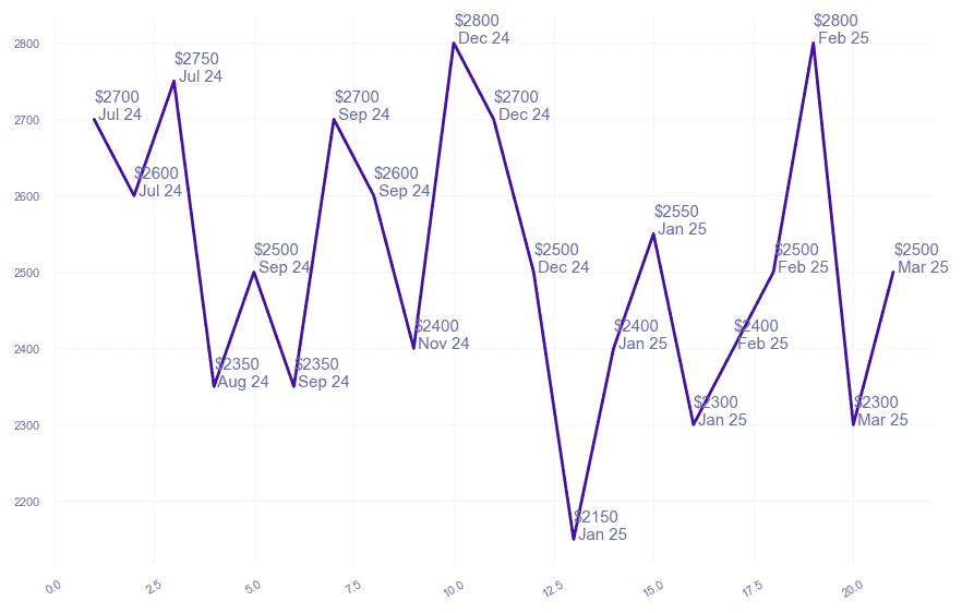 chart_img