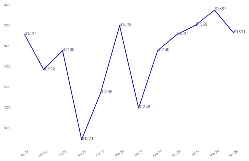 chart_img