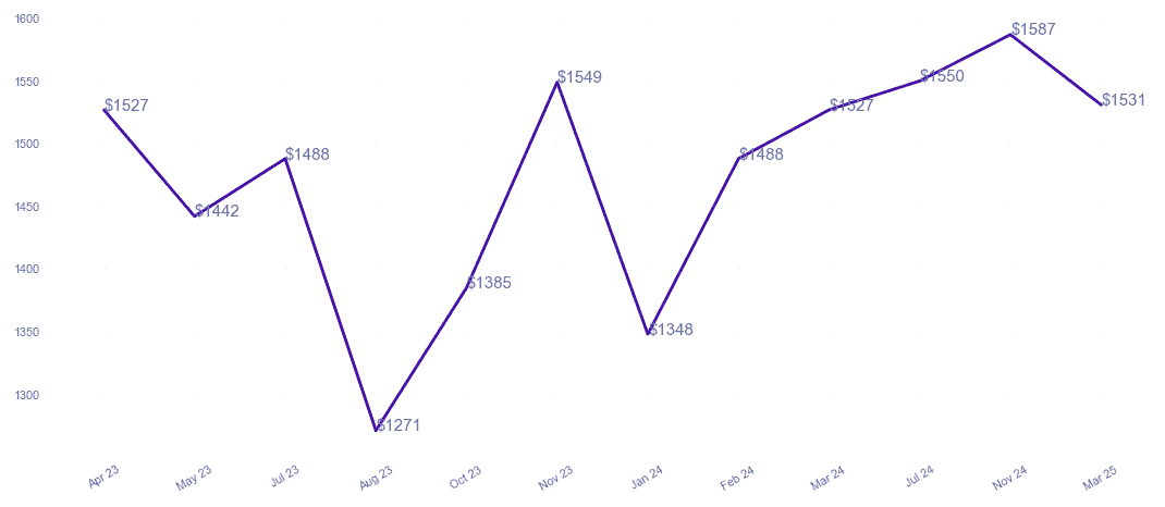 chart_img