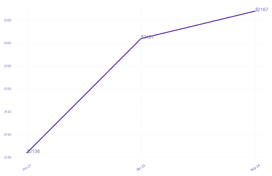 chart_img