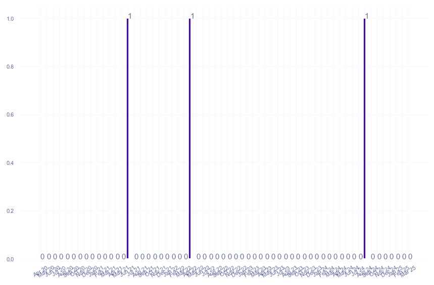 value_img