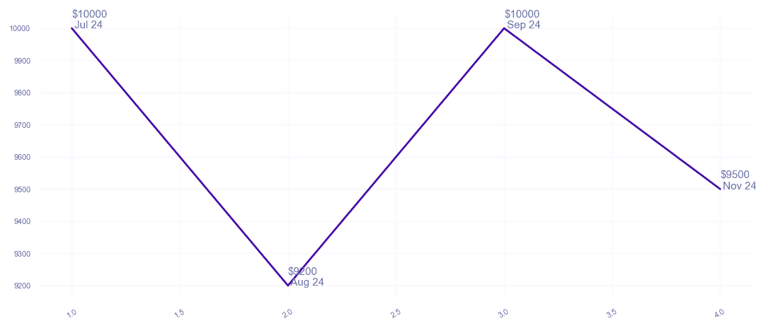 chart_img