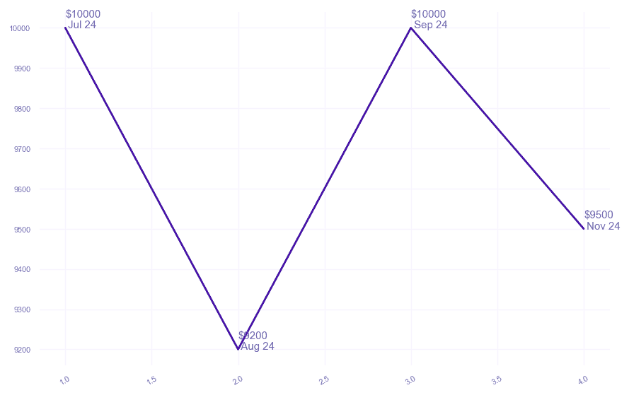 chart_img