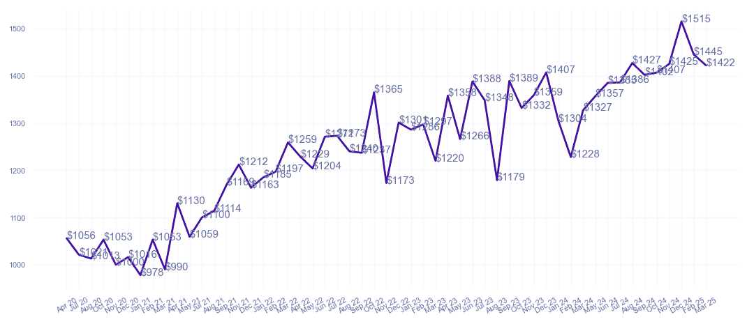 chart_img