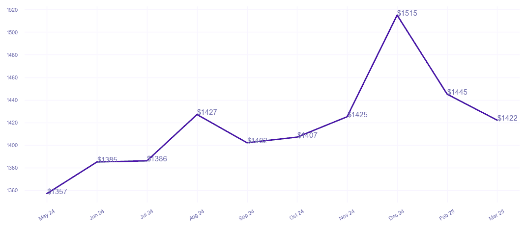 chart_img