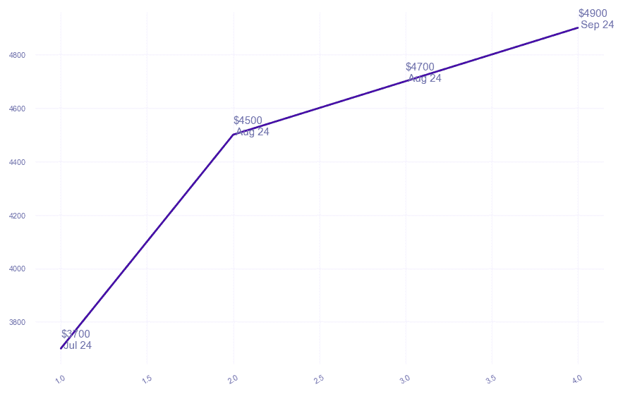 chart_img