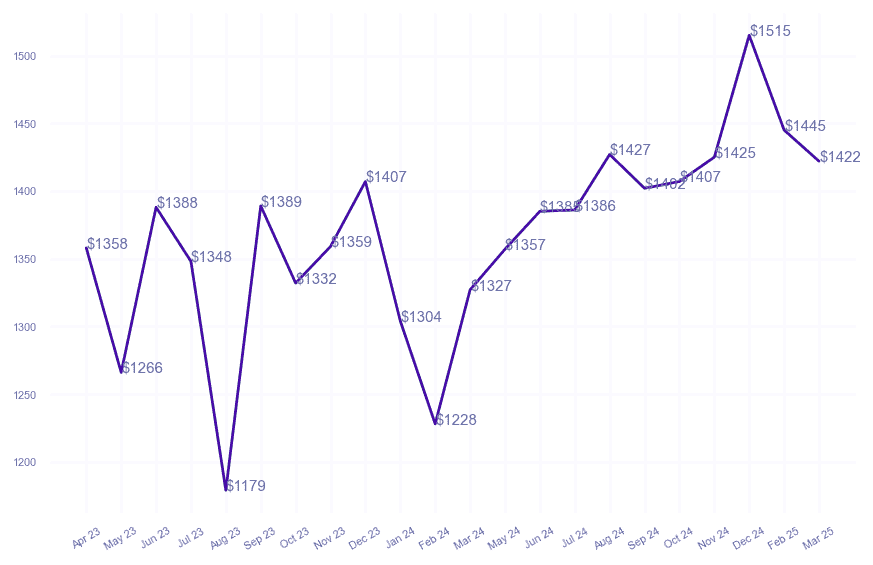 chart_img