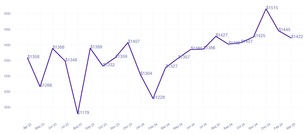 chart_img