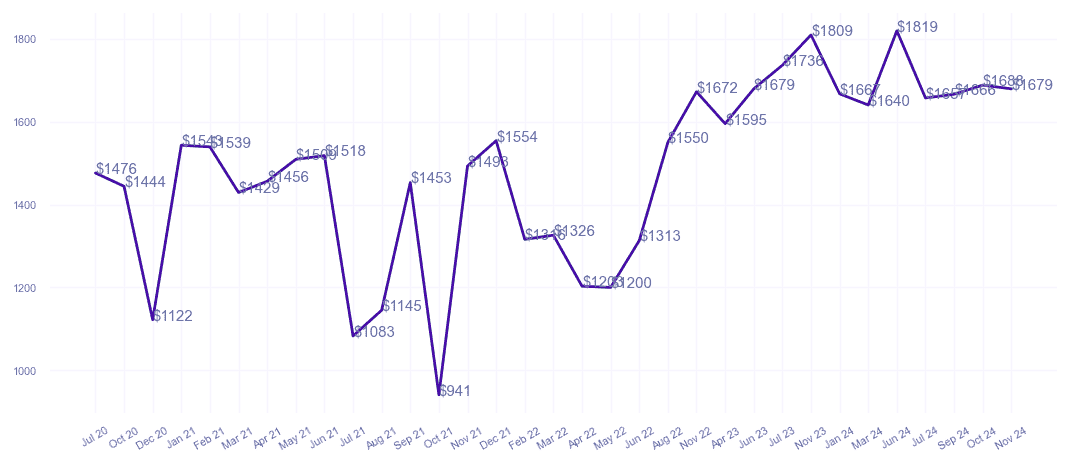 chart_img