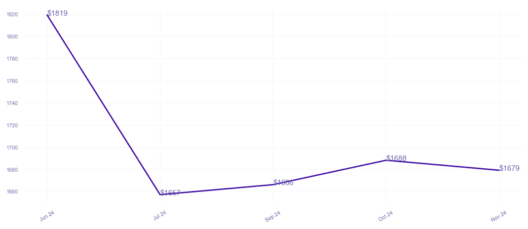 chart_img