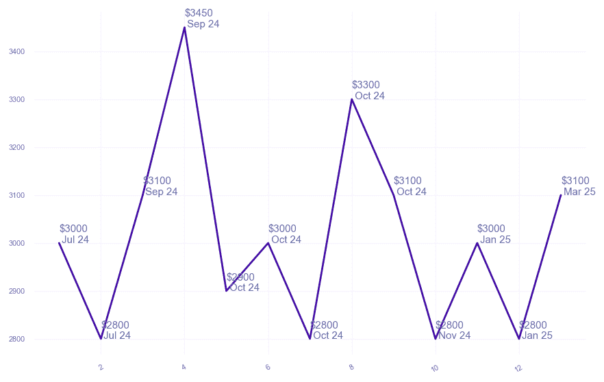 chart_img