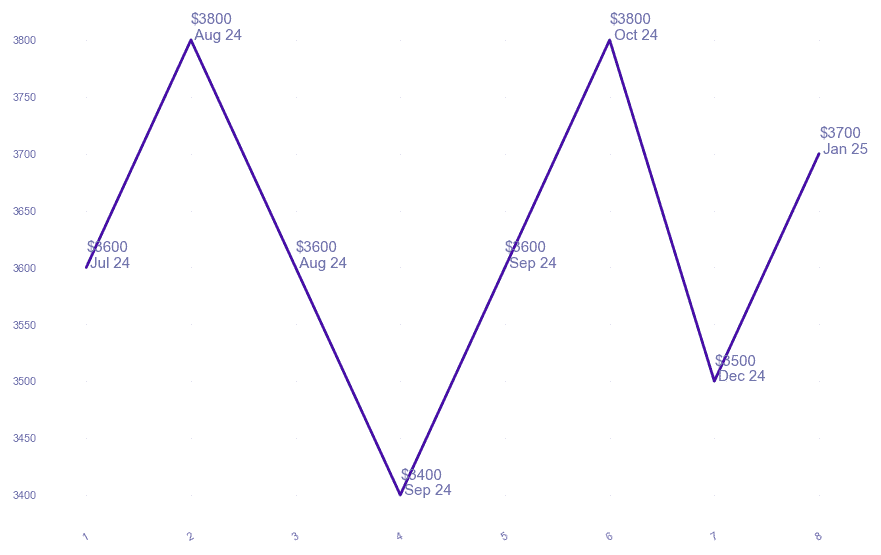 chart_img