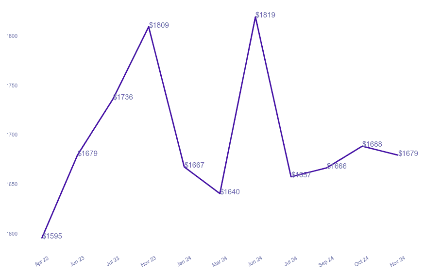 chart_img