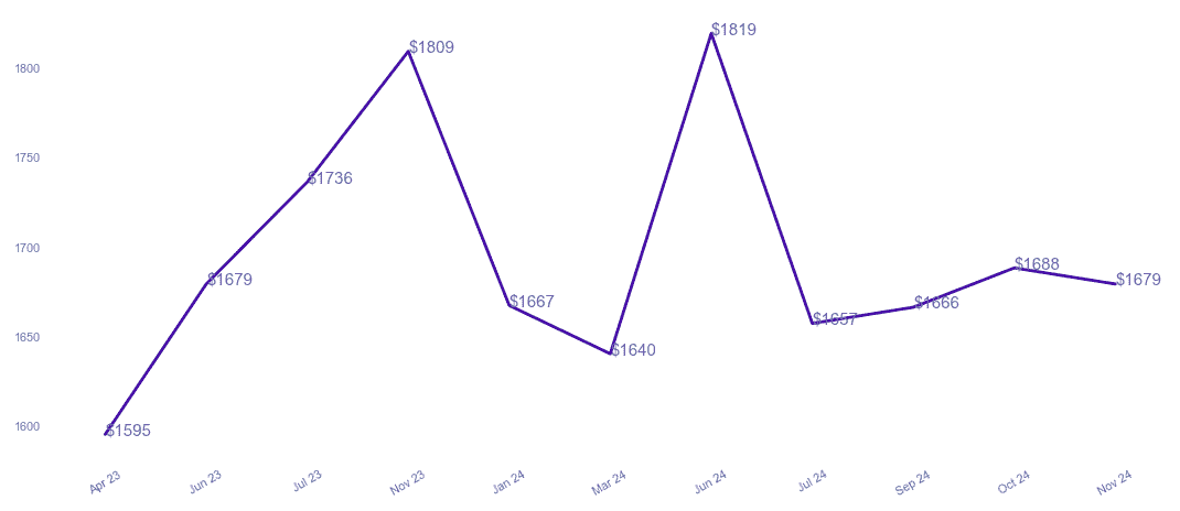 chart_img